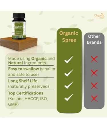 ORGANIC SPREE Kutki Herb, Triphala Guggulu & Kaishor Guggulu 100g & 120 Tablets Each Picrorhiza Kurroa, Ayurvedic Digestive Formulas Certified Herbal Wellness Blend - Buy Online on GoSupps.com