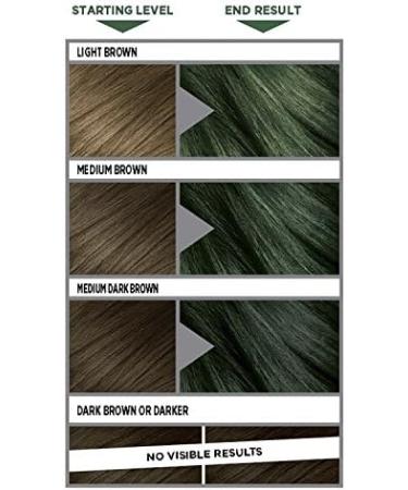 L'Oreal Paris Colorista Washout Green Semi-Permanent Hair Dye - 80ml - 1 Count - Buy Online on GoSupps.com
