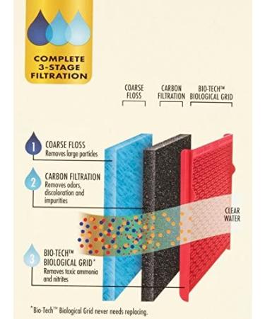 Aqua-Tech EZ-Change Aquarium Filter Cartridge #3 - 6 Pack - Replacement Filters - Buy Online on GoSupps.com