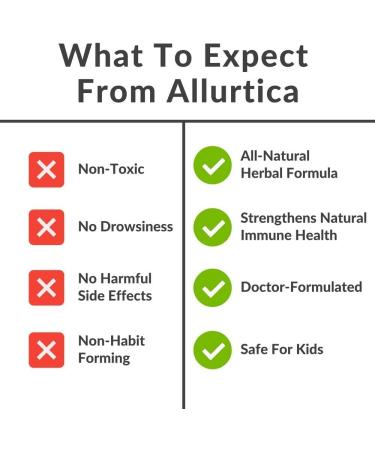 Natural Nettle Leaf Capsules with Quercetin - Allurtica Herbal Supplement for Non Drowsy Relief - 120ct - Buy Online on GoSupps.com