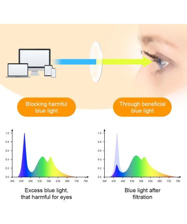 Aomig Blue Light Glasses - 2PC Gaming & Reading Glasses | Unisex Eye Protection & Fatigue Relief (Black/White) - Buy Online on GoSupps.com