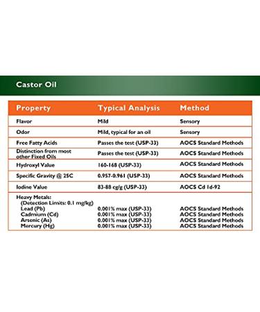 Organic Castor Oil - 32 oz HDPE Sealed Container with Resealable Cap - Buy Online on GoSupps.com