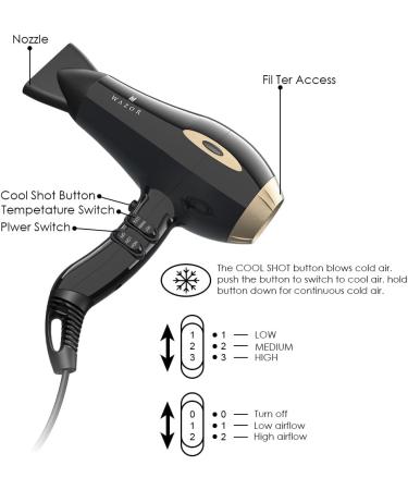 Professional Ionic Hair Dryer 1875W - Salon Quality Compact Blow Dryer with Diffuser Comb & Nozzles - Fast Drying 2 Speed & 3 Heat Settings - Perfect for Home Salon - Buy Online on GoSupps.com