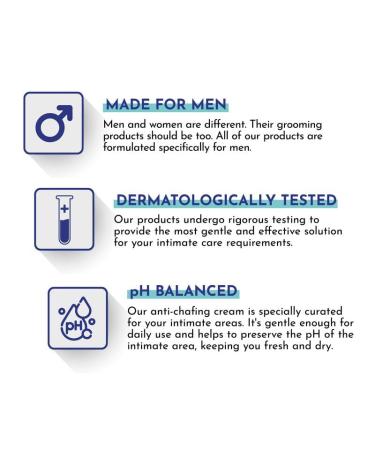 Mannlich Anti-Chafing For Men & Anti-Rash Cream Protects Inner Thighs Prevents Sweat Odor & Irritation Dermatologically Tested 50ml Pack of 2 - Buy Online on GoSupps.com