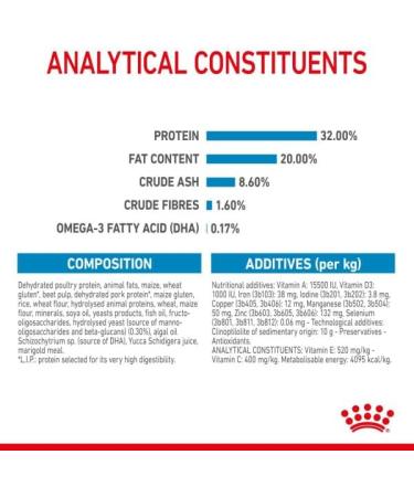 Royal Canin Medium Dry Puppy Food 3kg - Buy Online on GoSupps.com