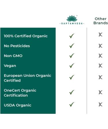 Saptamved Natural Spirulina Capsules 2000mg (120 Capsules) - Plant-Based Superfood Supplement for Men and Women | Rich in Protein Vitamins & Antioxidants | Supports Immune System and Overall Wellness - Buy Online on GoSupps.com