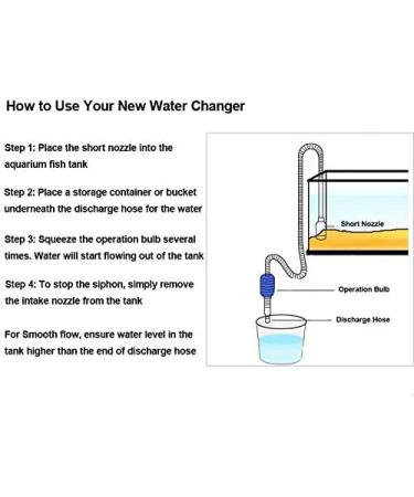 AQUANEAT Aquarium Siphon - Fish Tank Vacuum & Water Changer Gravel Cleaner - Buy Online on GoSupps.com