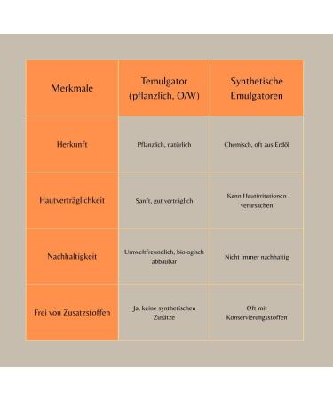 Nakobe Temulsifier OW emulsifier for DIY cosmetics and skin care tegomuls pleasant texture perfect for creams - Buy Online on GoSupps.com