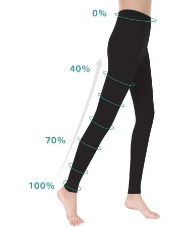 Men & Women Medical Compression Varicose Veins Socks 20-30mmHg - Anti-Fatigue Footless Tights XXL - Buy Online on GoSupps.com