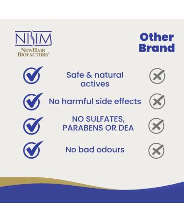 Nisim Hair Loss Treatment ReGrowth Shampoo Conditioner Serum Men Women (1 month supply) - Buy Online on GoSupps.com