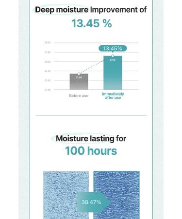 freemay Real Moisture Cream Set (100ml + 30ml) Korean Face Moisturizer for Hydration & Soothing Vegan Lightweight Sensitive Skin Friendly - Buy Online on GoSupps.com