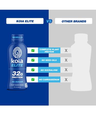 Koia Elite Plant Based Protein Shake, Vanilla, 32g Protein, 4g Sugar, 6g Prebiotic Fiber, Pre & Post Workout Nutritional Drink, No Seed Oils, Dairy-Free, Gluten-Free, Non-GMO, 12 Fl Oz (Pack of 12) - Buy Online on GoSupps.com