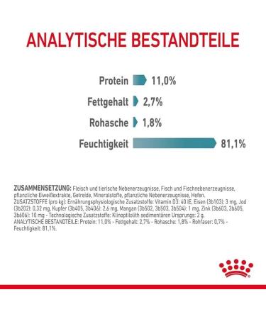 Royal Canin Hairball Care Cat Food in Gravy 85g Wet Pouch (Pack of 12) - Buy Online on GoSupps.com