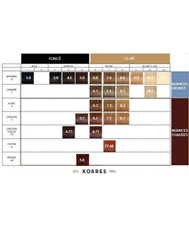 Buy Korres Argan Oil Advanced Coloration Light Brown 5.0 - 145ml | International Shipping Available - Buy Online on GoSupps.com