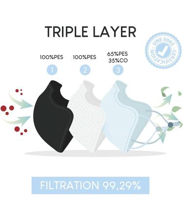 BONNYCO Washable Cloth Mask - Set 3 Washable Mask Black Mask Certificate UNE 0065 Adjustable Reusable Fabric Masks Approved - Buy Online on GoSupps.com