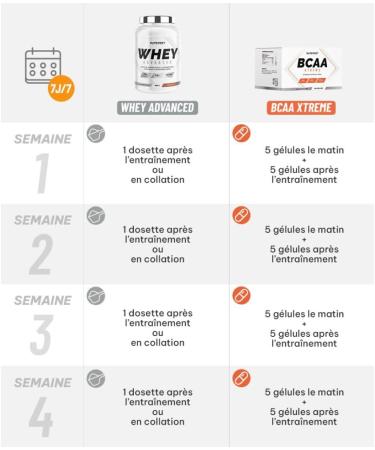  SUPERSET NUTRITION Superset Nutrition - Programme Muscle Recovery - 100% Whey Proteine Advanced 900g Fraise Yogourt - Bcaa Xtreme - Buy Online on GoSupps.com