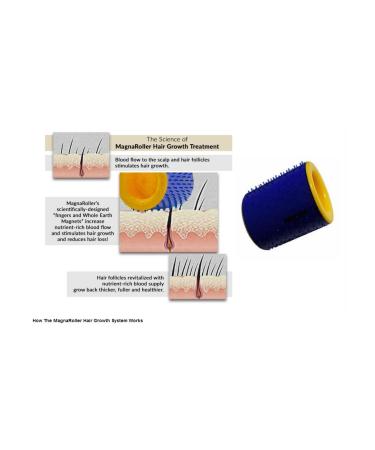 Scalp Massager for Hair Growth | Ideal Hair Loss Treatment for Men & Women | Boost Blood Flow for Thicker Healthier Hair - Buy Online on GoSupps.com