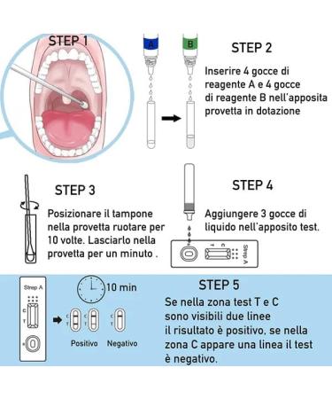Streptococcal Fast Test - Quick Results for Children & Adults | MedicinadellAvoro.com - Buy Online on GoSupps.com