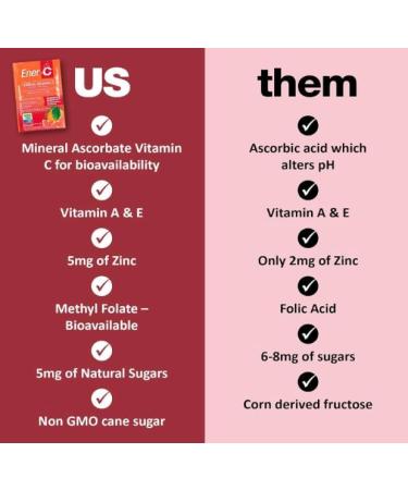 Conquitlam BC V36C2 EnerVitamin C mandarin grapefruit 2 x 30 packetsbags Pack of 2 - Buy Online on GoSupps.com