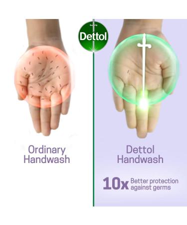 Buy Dettol Liquid Sensitive Handwash 200ml + Free Dettol Original Hand Wash Pouch 175ml - International Shipping Available - Buy Online on GoSupps.com
