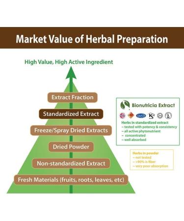 Bionutricia Cinnamon Extract Powder 200g No Additive & certified By Halal - Buy Online on GoSupps.com