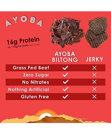 Buy Ayoba Spicy Biltong - Keto & Paleo Certified - Grass Fed Beef Snack (5 Pack  1 oz) - Buy Online on GoSupps.com
