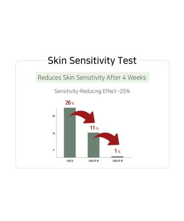 Vegan Green Mild Cica Ampoule 55mL - Soothing SOS Solution for Sensitive Skin | International Shipping Available - Buy Online on GoSupps.com