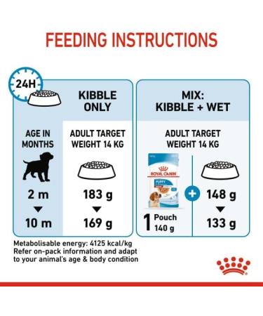 Royal Canin Medium Dry Puppy Food 3kg - Buy Online on GoSupps.com