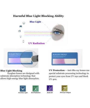 Buy HMNGY Blue Light Blocking Glasses - Retro Frame Eyeglasses for Men & Women | Anti Eye Strain for Phone & Computer Use | International Shipping Available - Buy Online on GoSupps.com