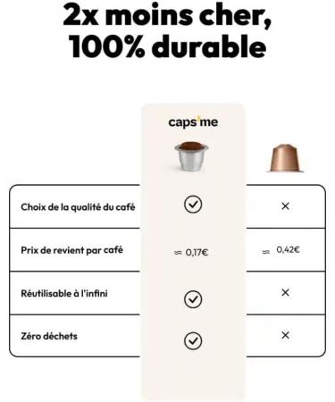 CAPS ME - French Brand - Complete Refillable Capsule Kit for Nespresso - With 1 Shaker 3 Reusable Pods In - Buy Online on GoSupps.com