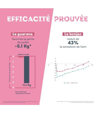 Vitavea Extra Fat Burner 15 Active 4-in-1 - Weight Loss Hunger Cutter Flat Stomach Powerful Fat Burner - Green Tea Guarana Konjac L Carnitine Chrome - 180 Capsules - Made in France - Buy Online on GoSupps.com