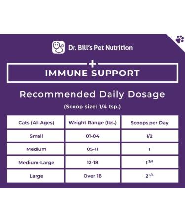 Dr. Bills Feline Immune Support Supplement - Boost Cat's Immune System with Colostrum, Beta Glucan, and Essential Nutrients - 60 Capsules - Buy Online on GoSupps.com