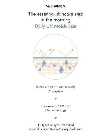 Dr.Ceuracle Hyal Reyouth Moist Sun SPF 50+ PA++++ | Moisturizing UV Protection for Face & Body | Essence-like Sunscreen - Buy Online on GoSupps.com