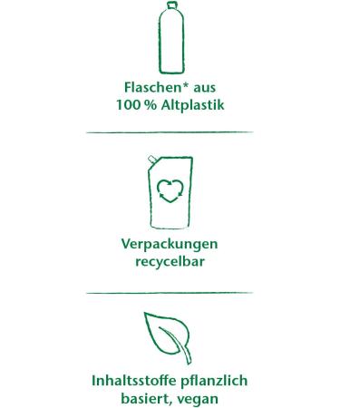  Frosch Frosch Citrus Shower & Bathroom Cleaner 0.5L - Buy Online on GoSupps.com