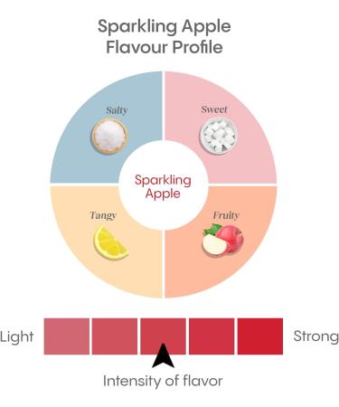 HydraLyte Electrolyte Powder Low Sugar Electrolyte Packets Designed for Rapid Hydration Hydration Powder for All Ages - Made with All Natural Ingredients 36 Servings Sparkling Apple - Buy Online on GoSupps.com