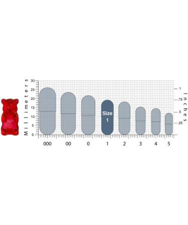 Buy Size 1 Clear Gelatin Capsules - 500 Count - Halal Empty Pill Capsules for DIY Supplements - Easy Snap for Capsule Filling - Buy Online on GoSupps.com