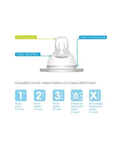 Mam Set of 2 Teats Size 2 (Medium Flow) - Silicone for 2+ Months | International Shipping - Buy Online on GoSupps.com