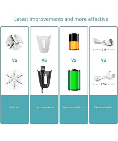 Electric Lint Remover - Hair Ball Trimmer for Sweaters | Portable & Effective (White - Buy Online on GoSupps.com