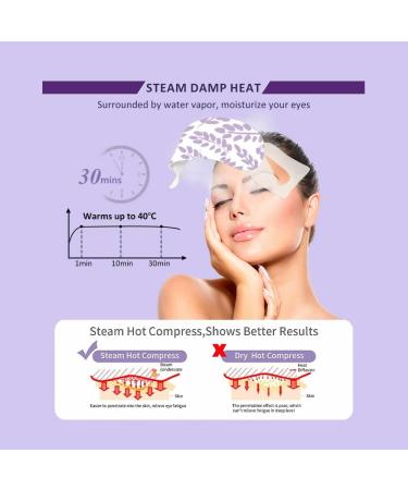 12 Pcs Disposable Steam Eye Mask for Dry Eyes - Relief for Dark Circles, Puffiness, and Eye Fatigue (Lutein) - Buy Online on GoSupps.com