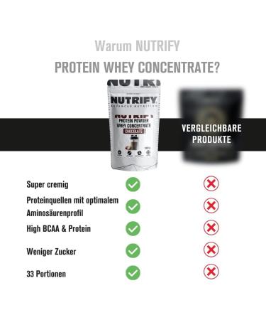  Nutrify NUTRIFY Whey Protein Powder 5 x 1 kg Chocolate Protein Shakes for Strength and Fitness Sports 21 g of protein/serving soluble low sugar protein concentrate - Buy Online on GoSupps.com