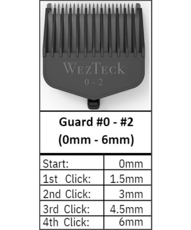 One Blade Adjustable Hair Clipper Guard - 5 Lengths Compatible with Wahl Babyliss JRL Gamma & TPOB | WezTeck Black - Buy Online on GoSupps.com