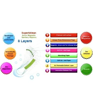 Longrich Superbklean Magnetic Anion Far Infrared Panty Liners for Daily Care - 30 Pads - Buy Online on GoSupps.com