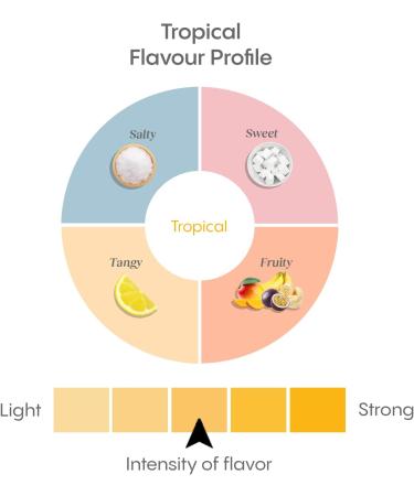 HydraLyte Electrolyte Powder Low Sugar Electrolyte Packets Designed for Rapid Hydration Safe Hydration for All Ages - Made with All Natural Ingredients 36 Servings Tropical Flavour - Buy Online on GoSupps.com