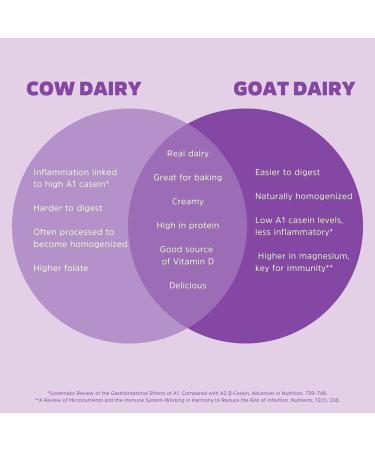 Meyenberg Whole Powdered Goat Milk 12oz - Gluten Free, Non GMO, Vitamin D Included - Buy Online on GoSupps.com