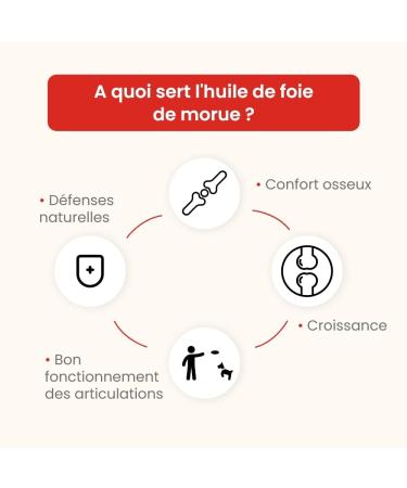 COD Liver Oil - 250 ML - for Dogs and Cats - Source of Vitamins A and D and Omega 3 - Bone and joint comfort - Immune defenses - Growth - Developed in France - Buy Online on GoSupps.com