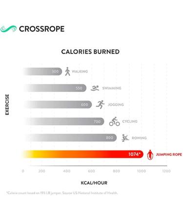 Crossrope Get Lean - Weighted Jump Rope Set Large 9'0 | For Users 5'9.5 - 6'1.5 - Buy Online on GoSupps.com