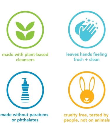 Method Foaming Hand Wash Sweet Water 300ml - Pack of 1 | Gentle Cleansing Hand Soap - Buy Online on GoSupps.com