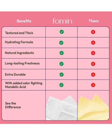 FOMIN Acidified Travel Deodorant Wipes For Women & Men - 15 Count - Patchouli Blossom - pH Balanced Mini Deodorant Travel Size Wipes - Plastic-Free Individually Wrapped Underarm Body Wipes Patchouli Blossom 15 Count (Pack of 1) - Buy Online on GoSupps.com