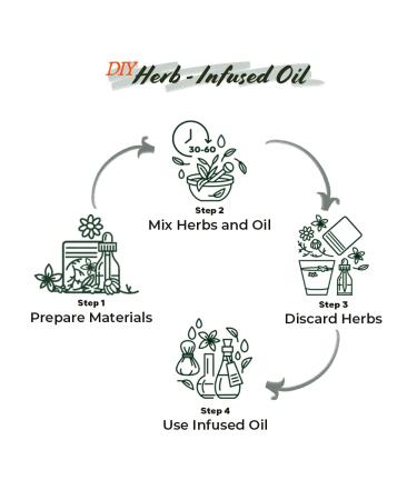Wells Natural Dried Amla Herb for DIY Herbal Hair Infused Oil - Hair Growth Treatment - 1.9oz Pack - Buy Online on GoSupps.com
