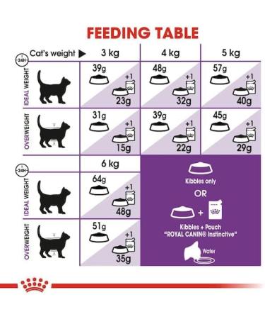 Royal Canin Sensible Complete Adult Dry Cat Food 3 x 400g - Buy Online on GoSupps.com